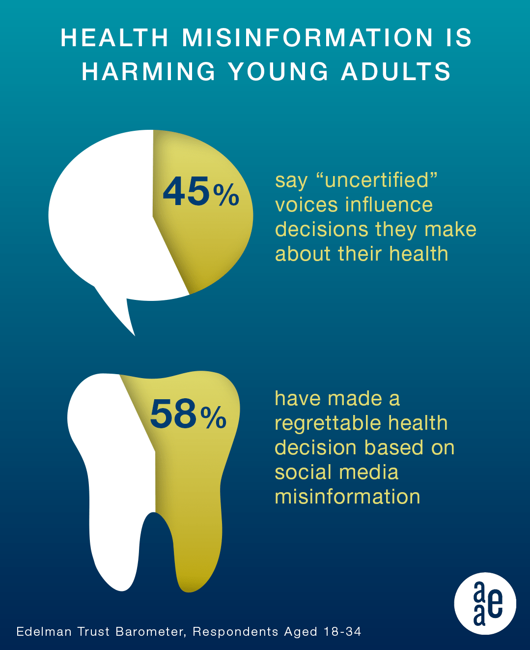 misinfo_survey_social
