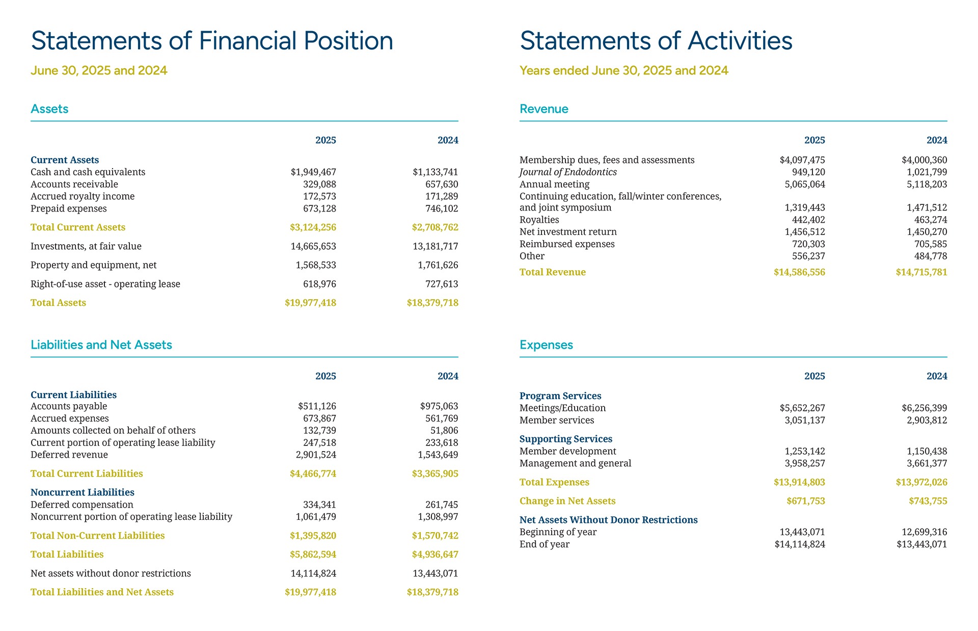 2024-2025AAEStatementofFinancialPosition_v1